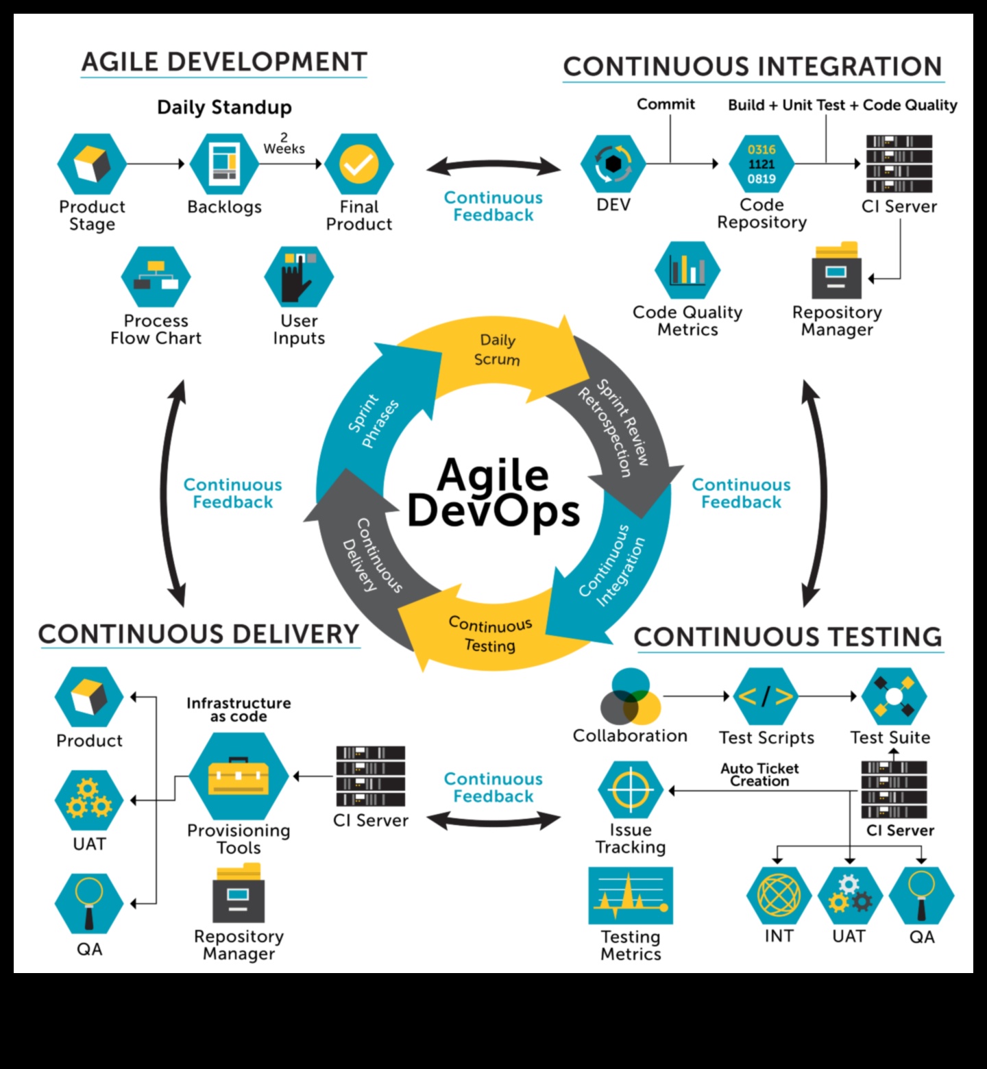 Agile Operations: elastīgums un pielāgošanās spēja uzņēmējdarbībā