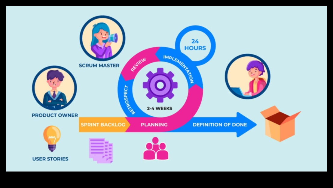 Agile Operations: elastīgums un pielāgošanās spēja uzņēmējdarbībā