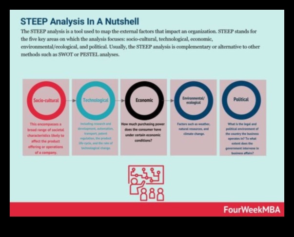 Modelēšanas odiseja: kuģošana uzņēmējdarbības jūrās