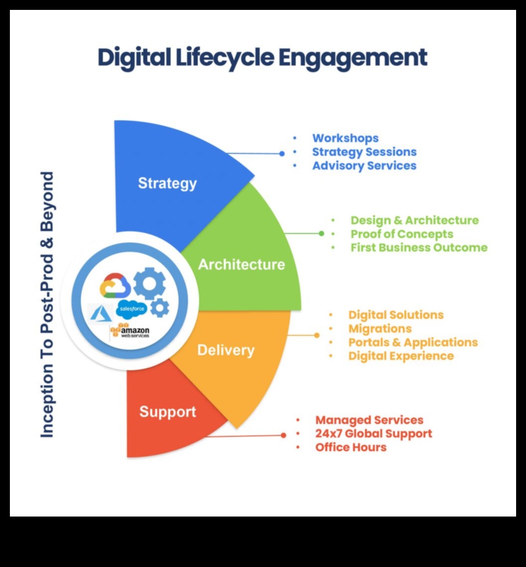 Nākotnei gatavs bizness: stratēģijas virzība strauji mainīgā pasaulē