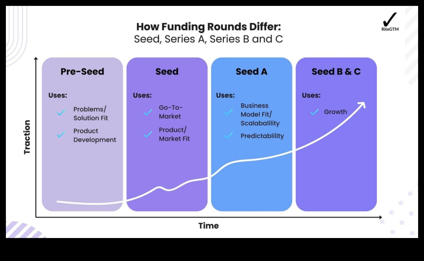 Novatorisks sākums: Navigācija startēšanas ainavā
