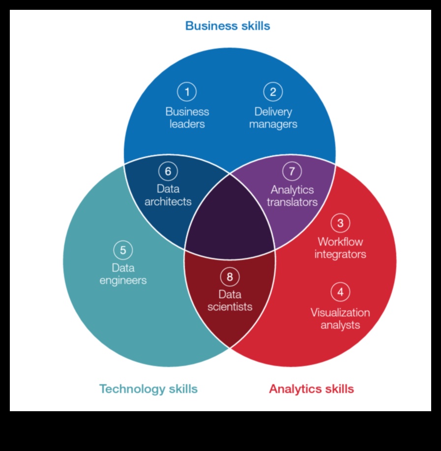 Datu gudrības attīstīšana: stratēģiskās biznesa analīzes spēks