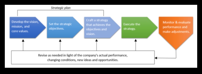 Ētisku panākumu radīšana Kā stratēģiskās iniciatīvas var mainīt 3 Ētisku panākumu veidošana: stratēģisko iniciatīvu spēks