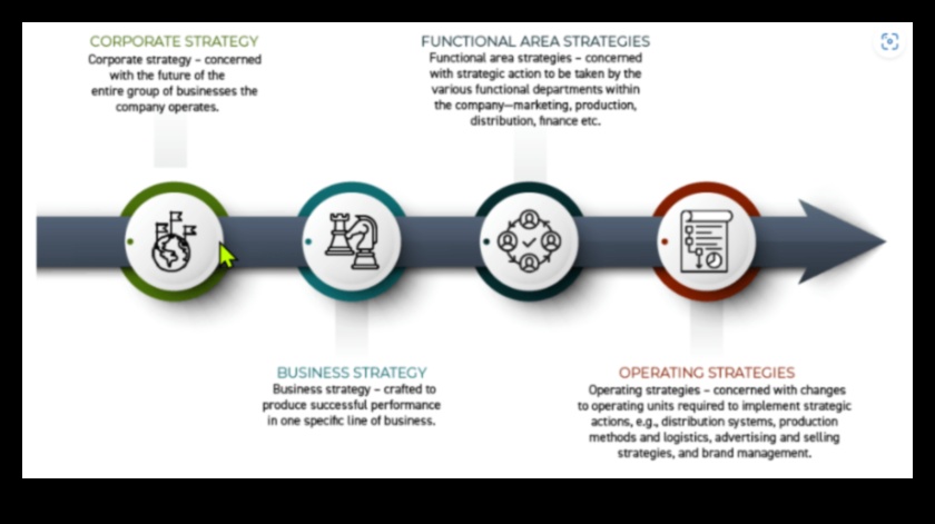 Ētisku panākumu radīšana Kā stratēģiskās iniciatīvas var mainīt 2 Ētisku panākumu veidošana: stratēģisko iniciatīvu spēks