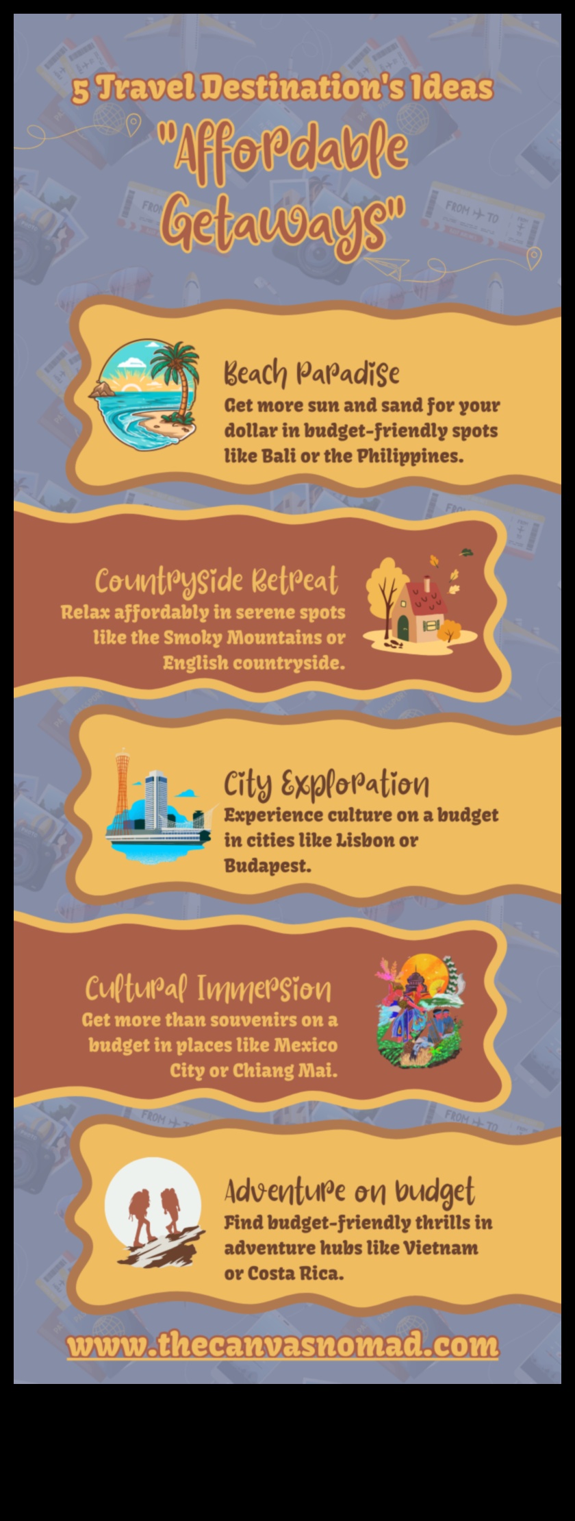 Taupīga zemeslodes rikšošana: ceļvedis zemu izmaksu ceļošanai