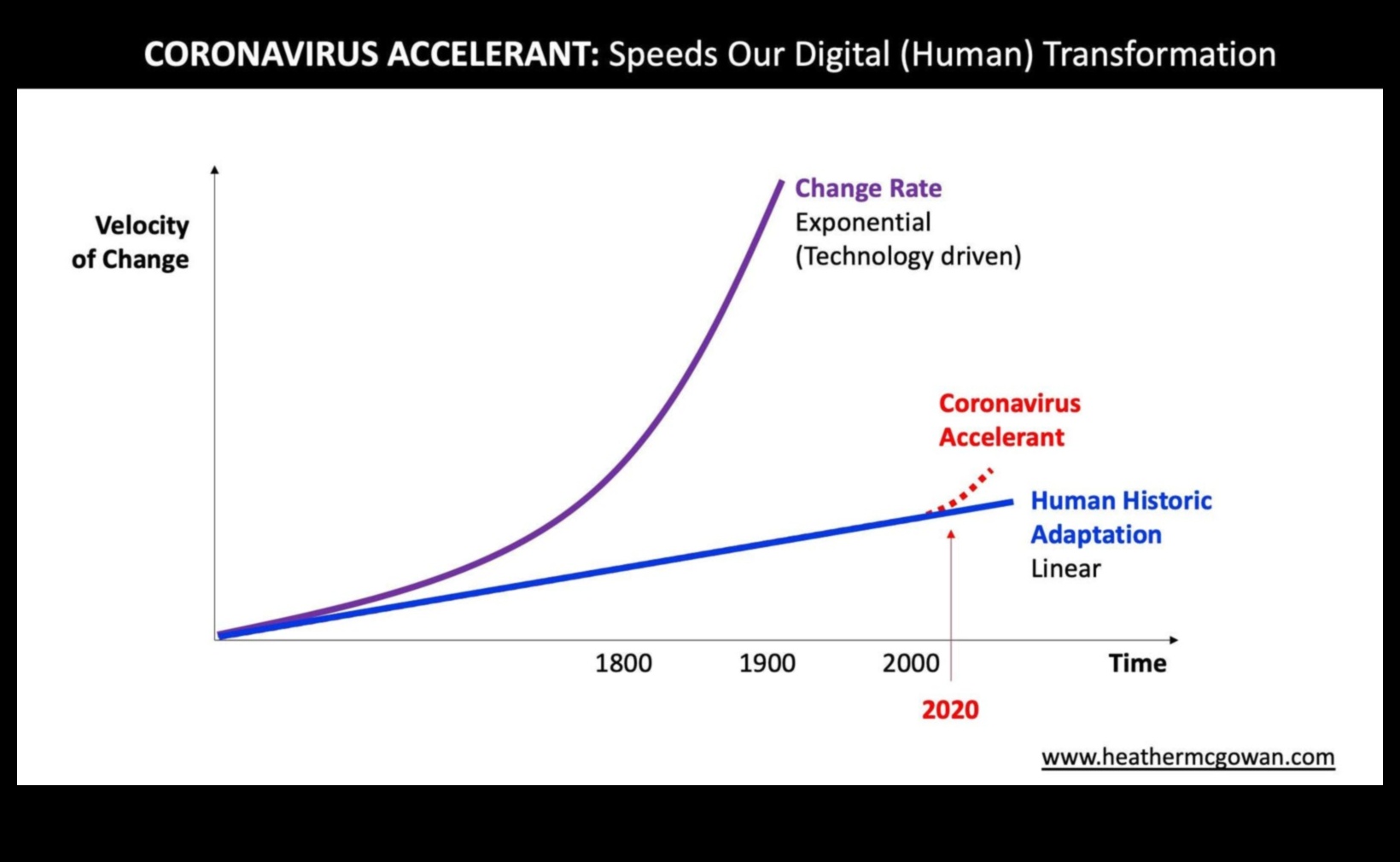 Riska ātrums: biznesa operāciju nākotnes veidošana