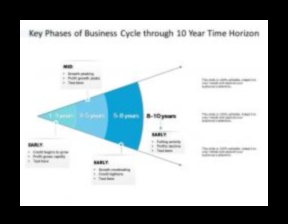 Plānošanas horizonti: virzība uz biznesa panākumiem nākotnē