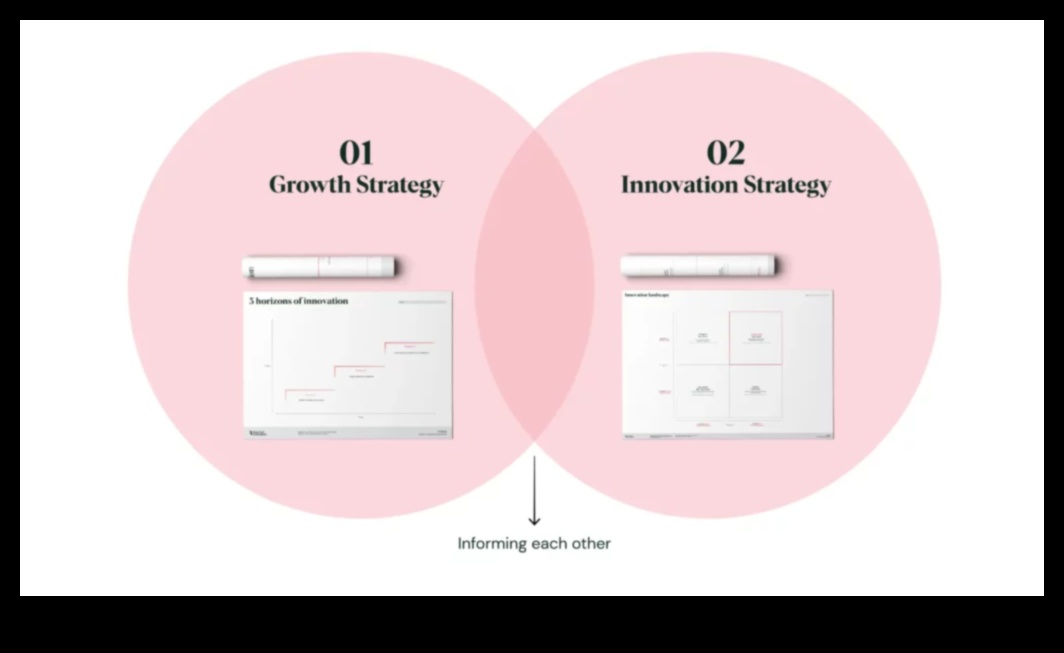 Plānošanas horizonti: virzība uz biznesa panākumiem nākotnē