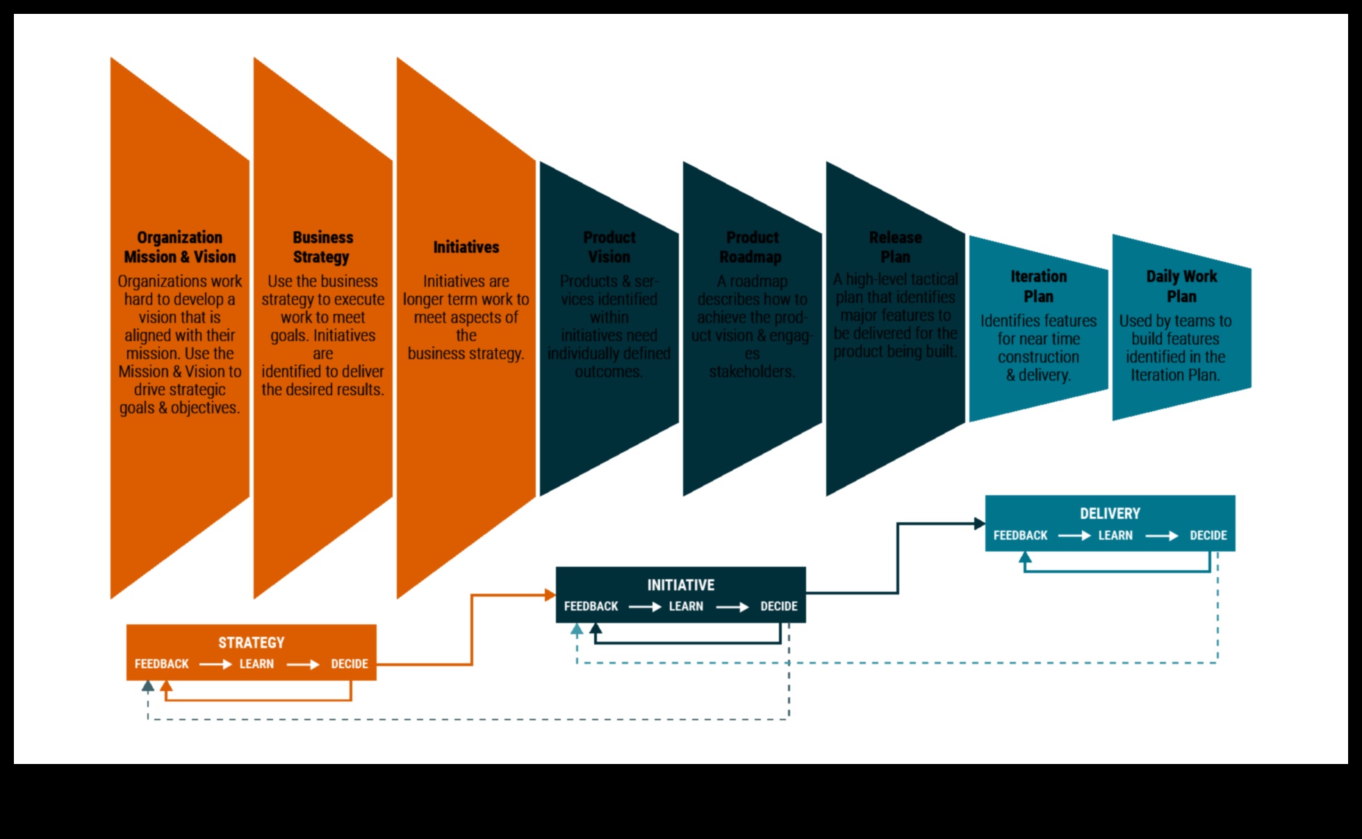 Plānošanas horizonti: virzība uz biznesa panākumiem nākotnē