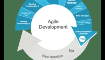 Agile Operations: elastīgums un pielāgošanās spēja uzņēmējdarbībā