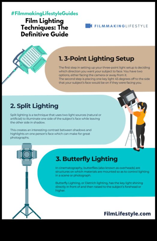 DIY fotografēšanas apgaismojuma paņēmieni: ēnu un izcēlumu apgūšana