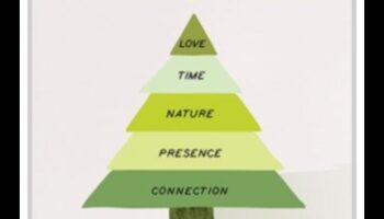 Apzināta audzināšana: izturīgu ģimeņu audzināšana ar apzinātu dzīvesveidu