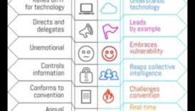 Rūpniecības evolūcijas strādnieki, labākais veids, kā šodienas līderi veido plānošanas nākotni 6 Biznesa evolucionāri: rītdienas plānošanas ainavas veidošana