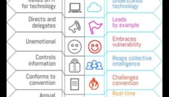 Biznesa evolucionāri: rītdienas plānošanas ainavas veidošana