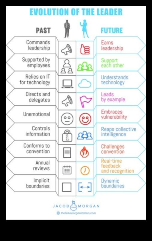 Biznesa evolucionāri: rītdienas plānošanas ainavas veidošana