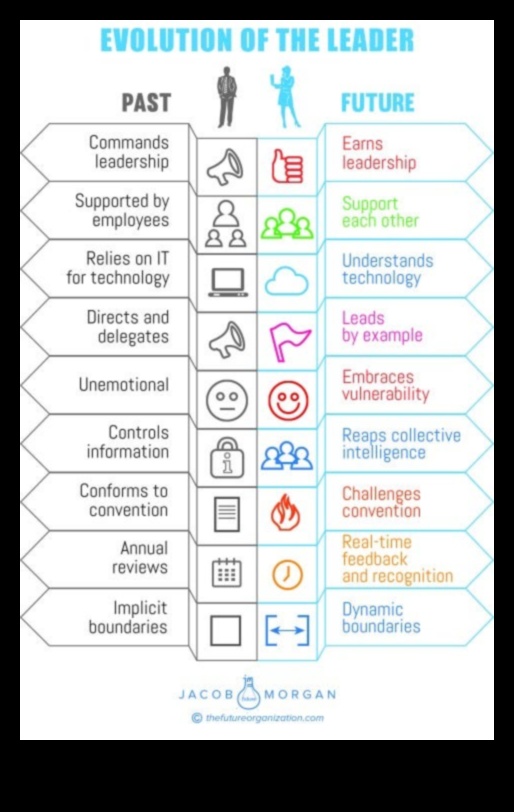 Biznesa evolucionāri: rītdienas plānošanas ainavas veidošana