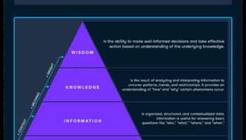 Datu gudrības attīstīšana: stratēģiskās biznesa analīzes spēks