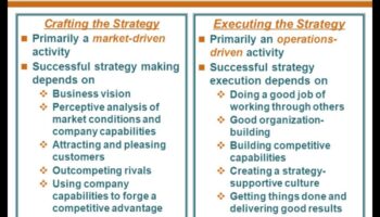 Ētisku panākumu veidošana: stratēģisko iniciatīvu spēks