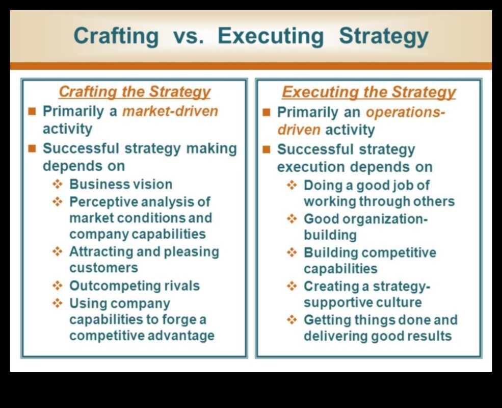 Ētisku panākumu veidošana: stratēģisko iniciatīvu spēks