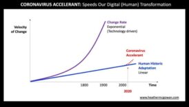 Riska ātrums, kas steidzas komerciāla operāciju nākotni 1 Riska ātrums: biznesa operāciju nākotnes veidošana