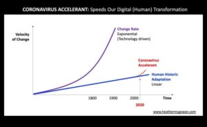 Riska ātrums: biznesa operāciju nākotnes veidošana