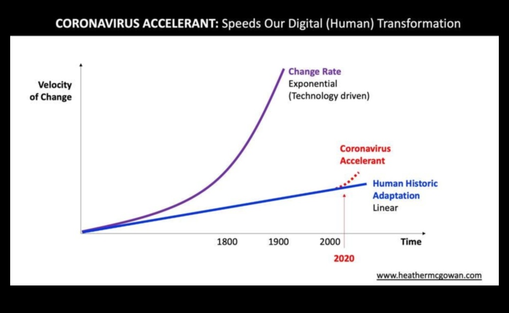 Riska ātrums: biznesa operāciju nākotnes veidošana